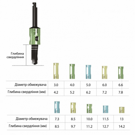 Обмежувач довжини свердла